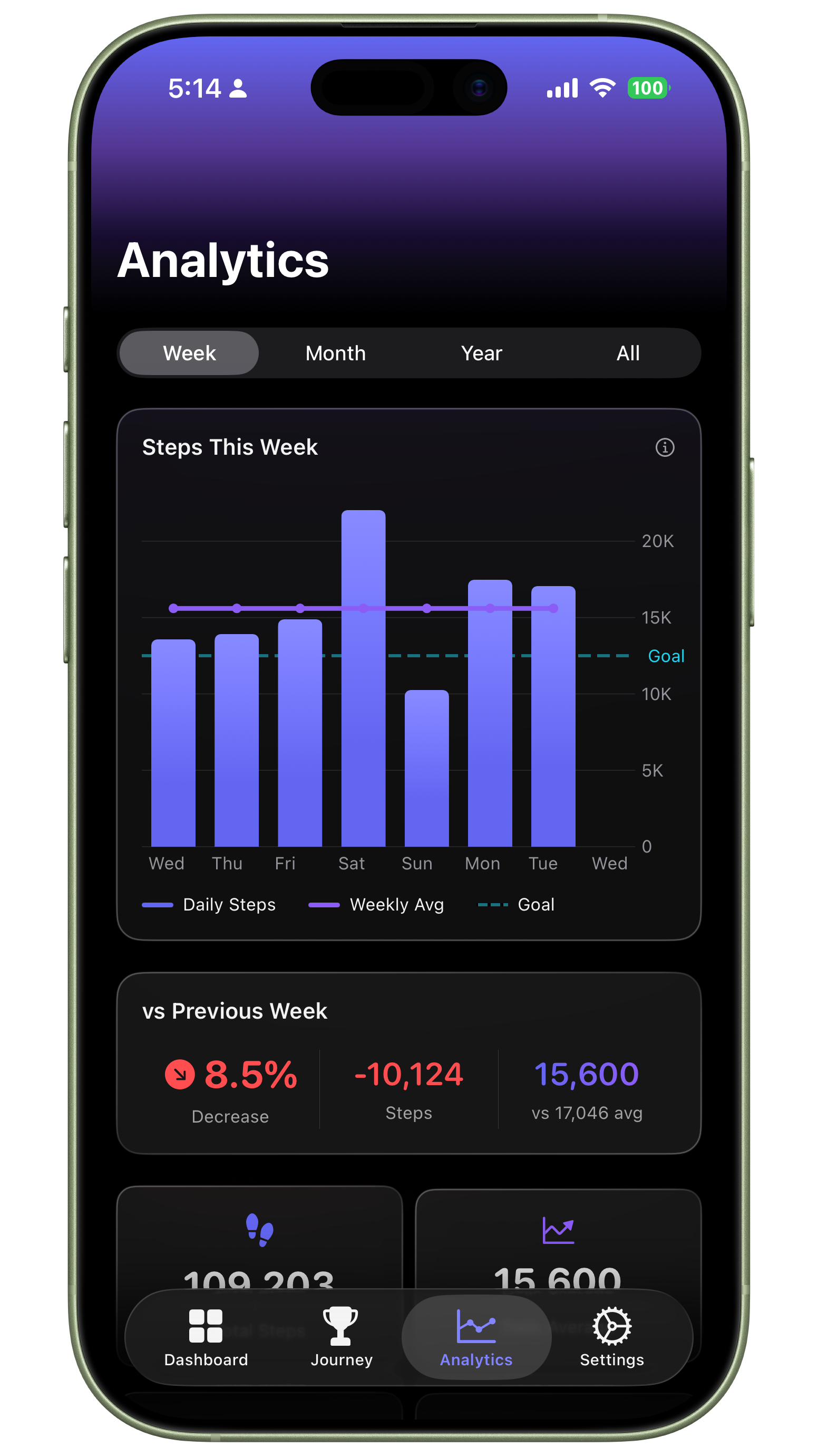 MySteps analytics and insights