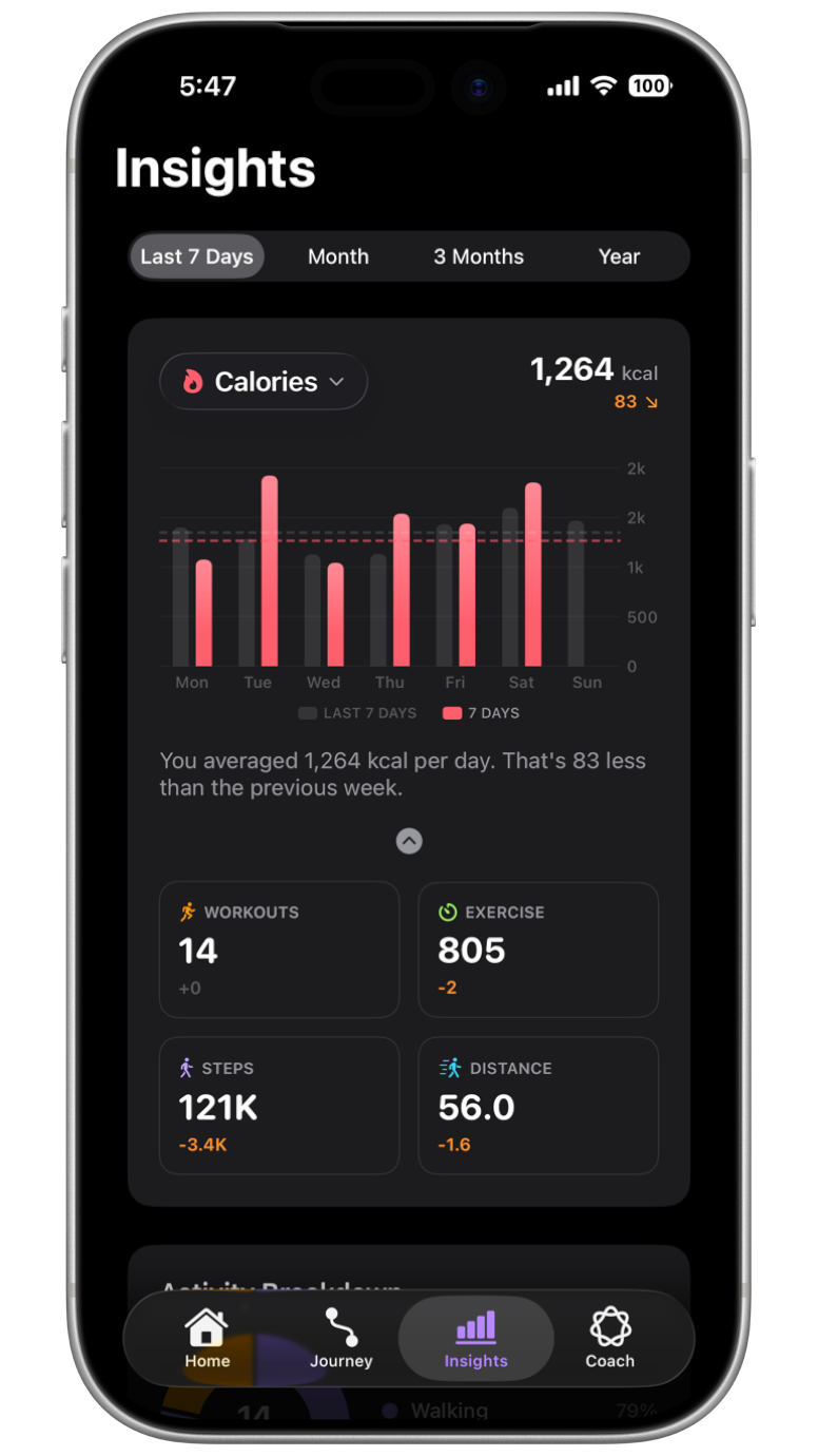 Rings+ advanced analytics and metrics