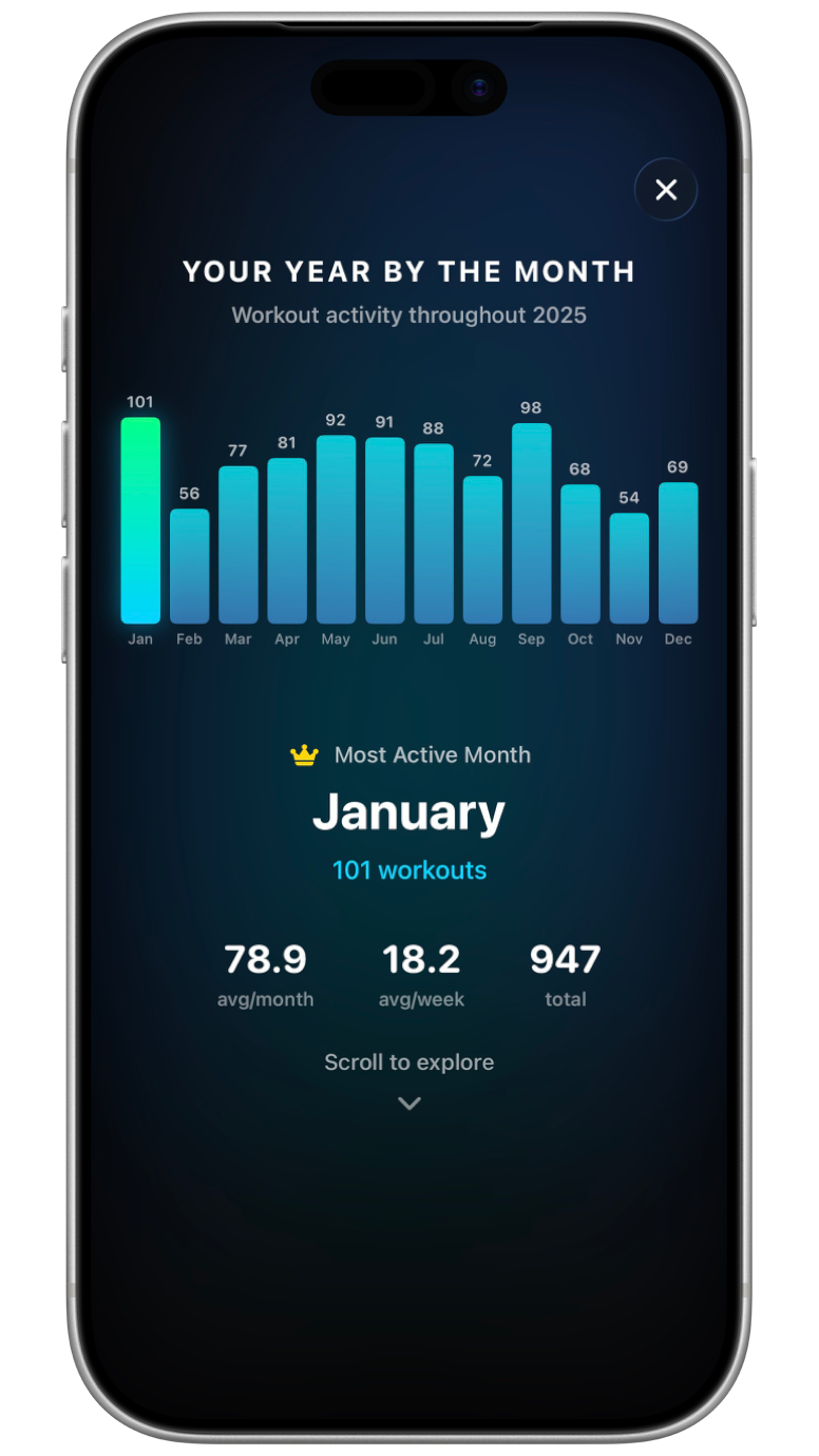 Rings+ monthly fitness recap stories